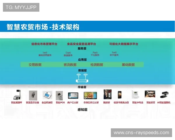 数字化监管提升设施利用效率