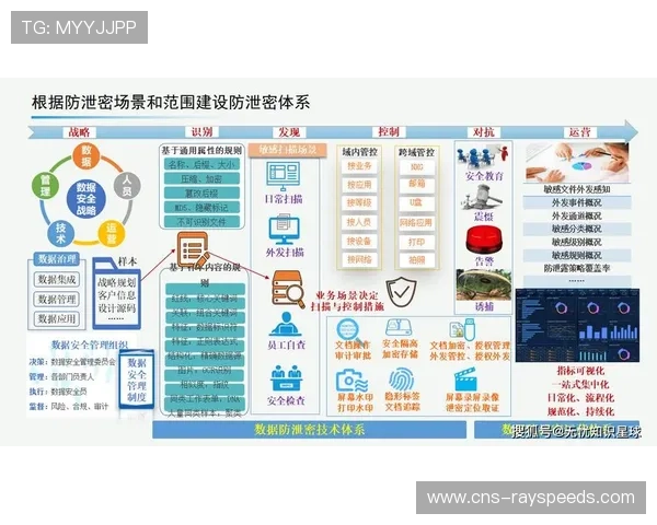 体育社区运营逻辑正通过全链路效能对标 实现了在升级阶段的质量闭环管理